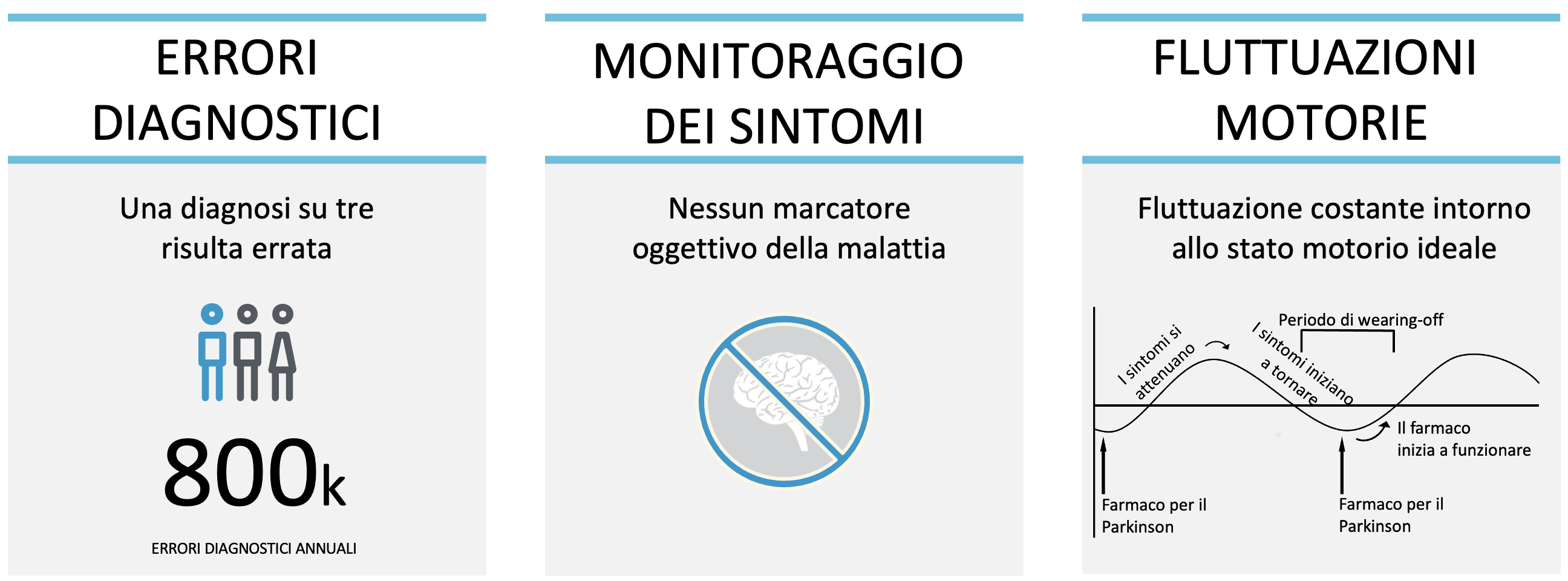 Immagine Parkinson