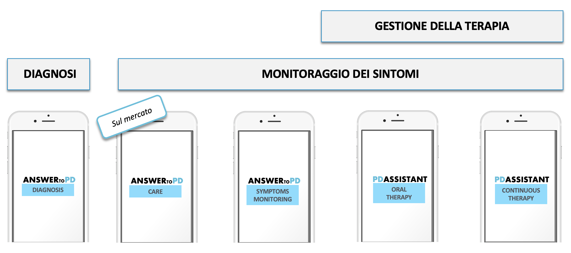 Immagine Parkinson