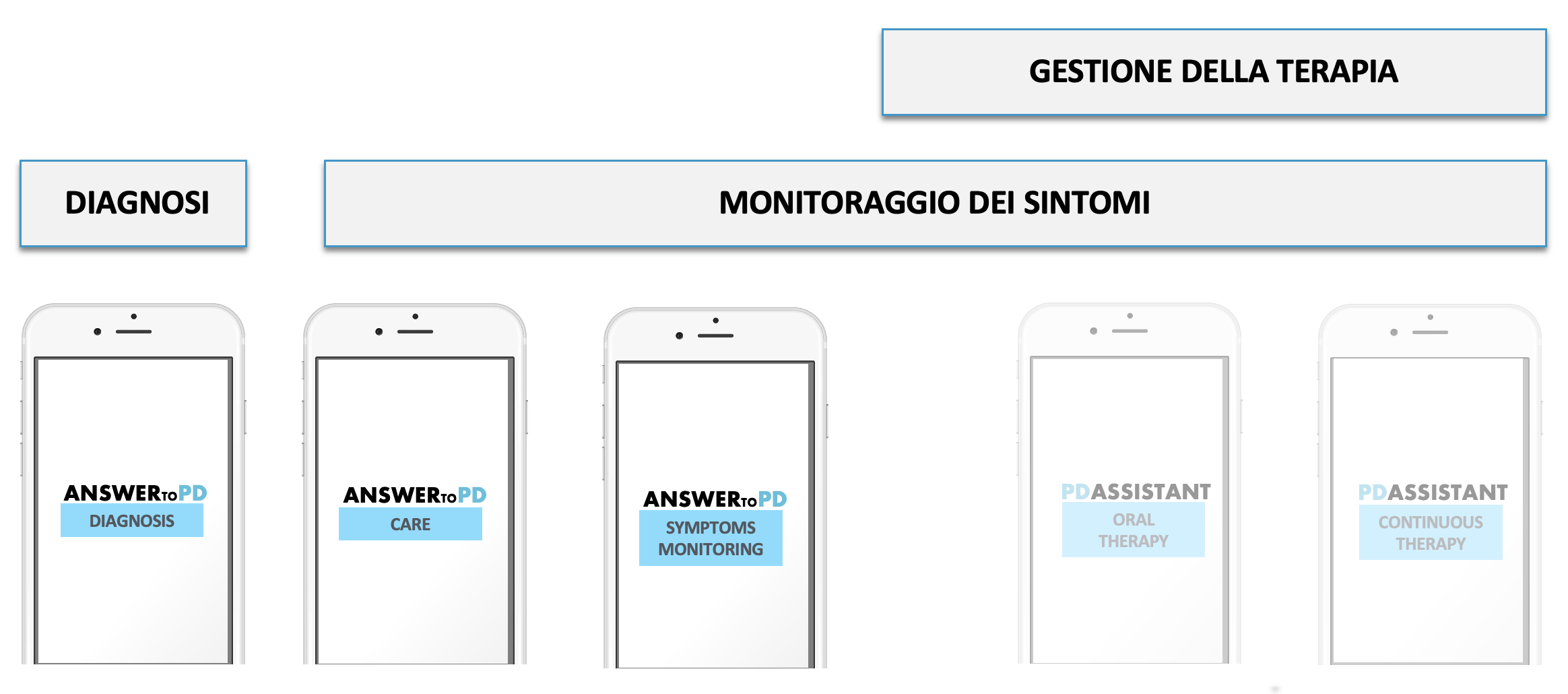Immagine Parkinson