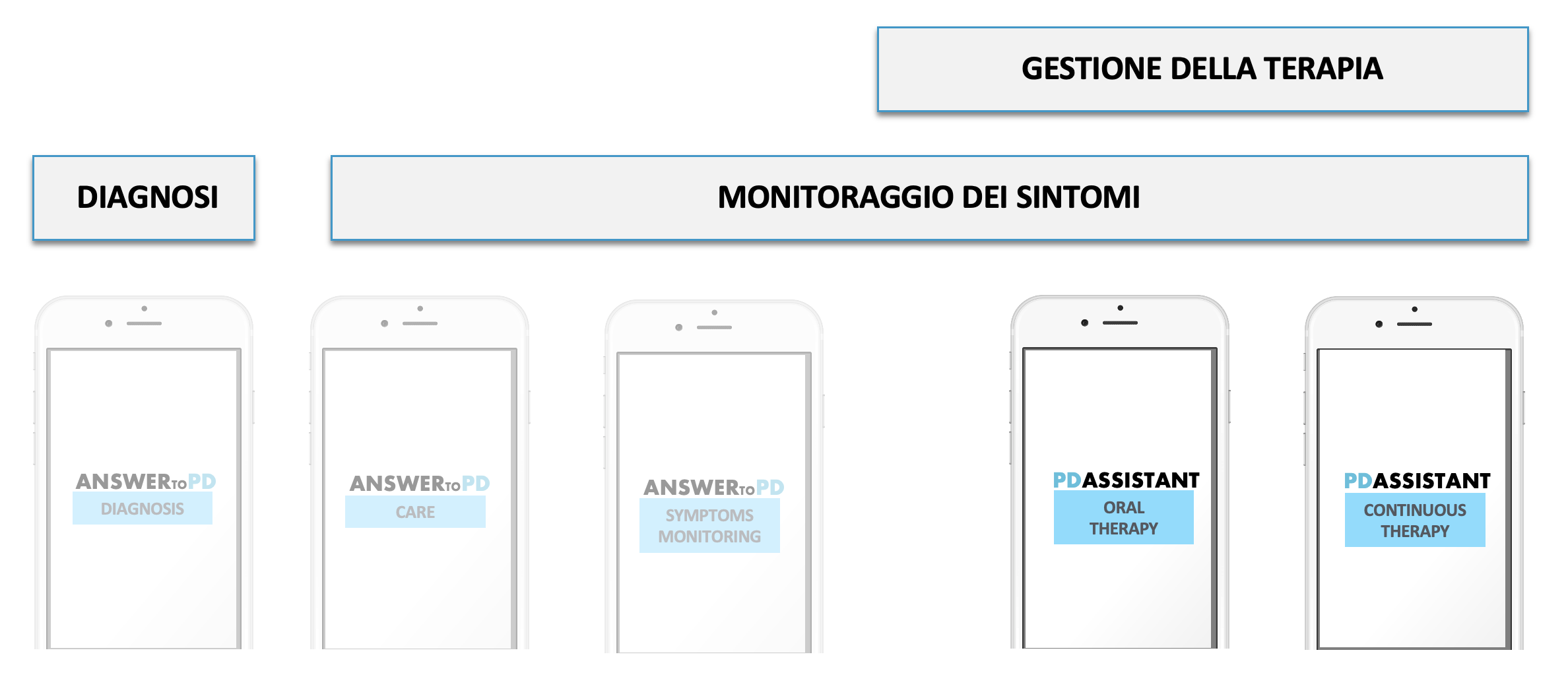 Immagine Parkinson