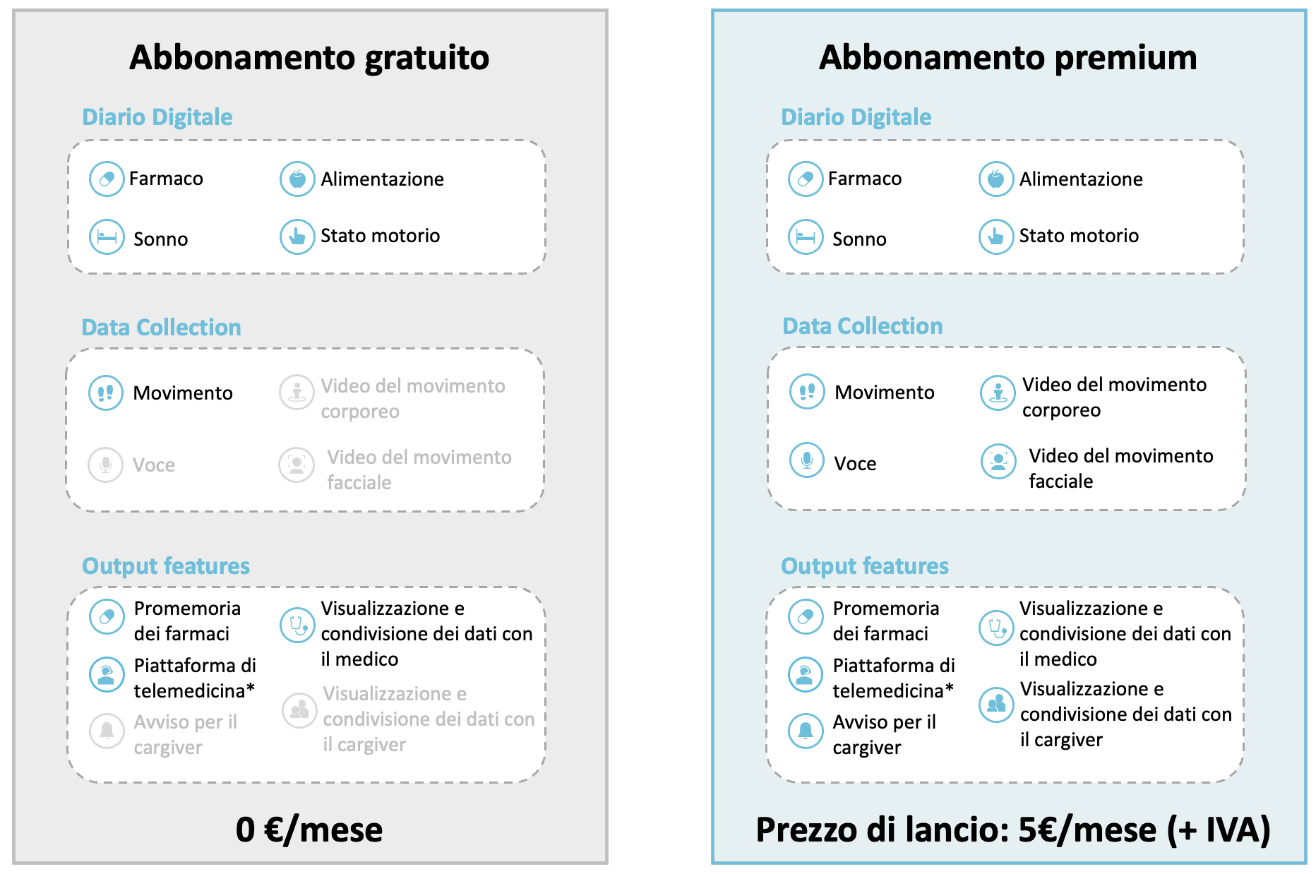 Immagine Parkinson